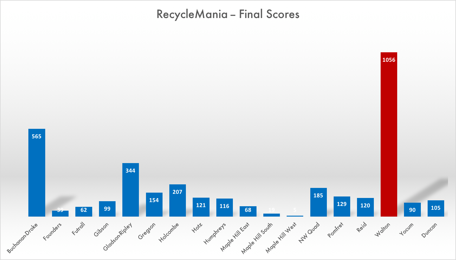 recyclemania-2016-final